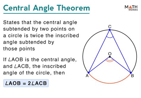 What is a Central Angle?